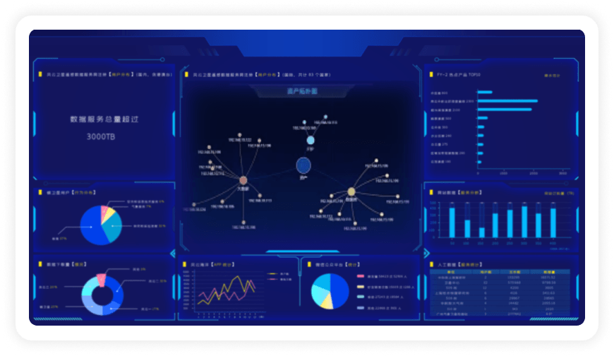 教育数字孪生中台-数据资产全景图