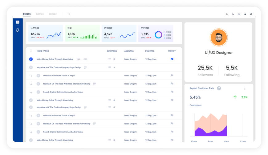 教育数字孪生中台-数字实验室模拟仿真优化运营