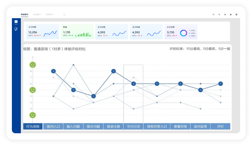 教育数字孪生中台-数据超市降低数据使用成本