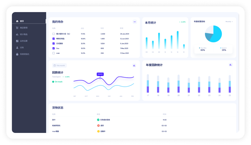 智慧校园-一键闭环建立运营一站式工作台