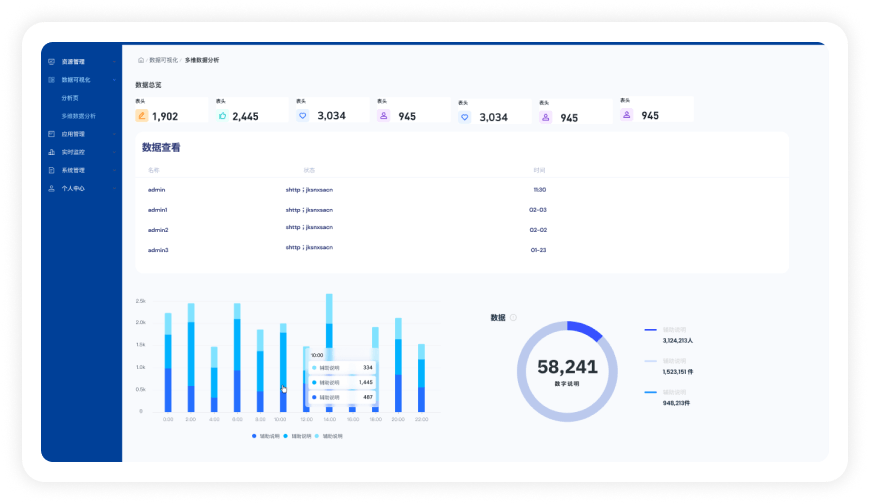 智慧校园-一数共享构建校园运营数据支撑中心