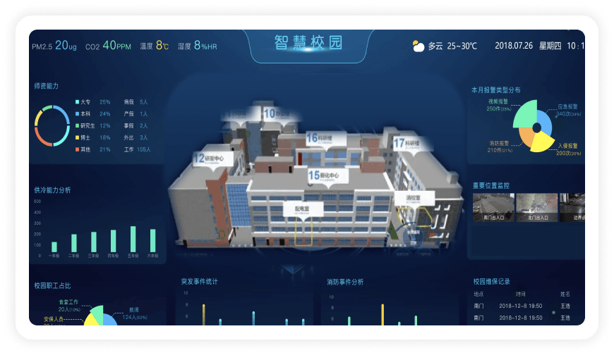 智慧校园智能运营平台-案例