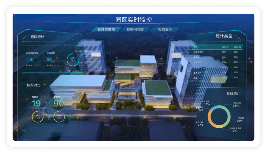 能源智慧园区解决方案-案例