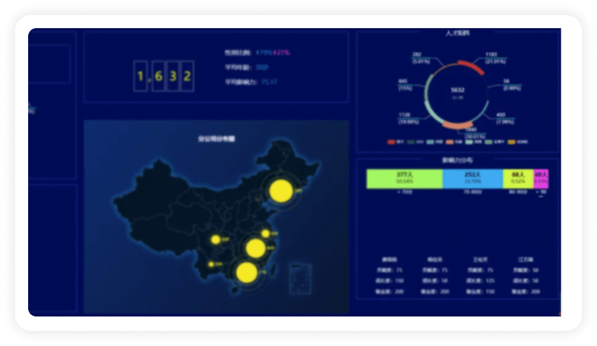 智慧工厂解决方案-智能运营中心