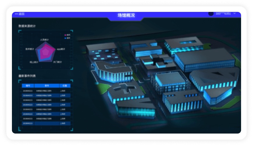智慧校园-一图可视打造校园智能运营可视中心