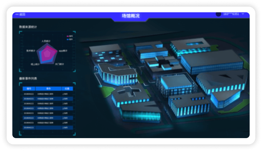 智慧校园智能运营平台-案例
