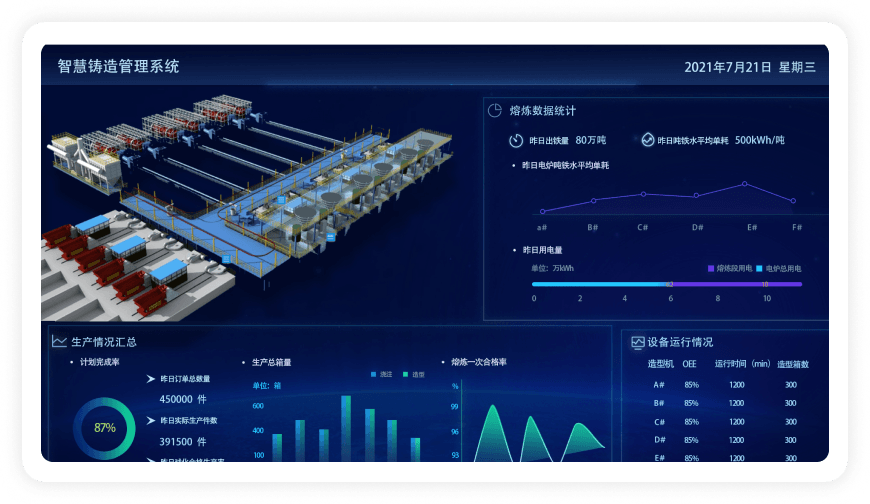 金融行业数据中心可视化-管线可视化看清管线分布