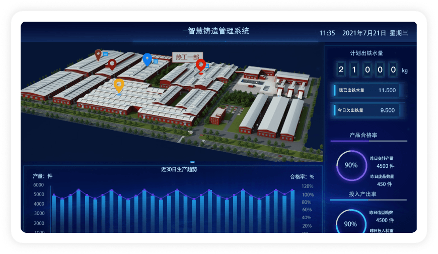 金融行业数据中心可视化-资产可视化提升资产管理效率