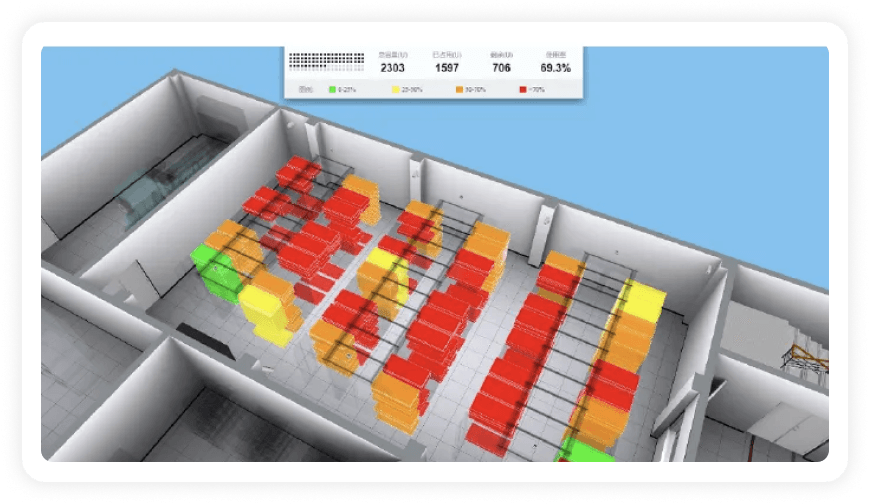 金融行业数据中心可视化-容量可视化高效管理容量资源