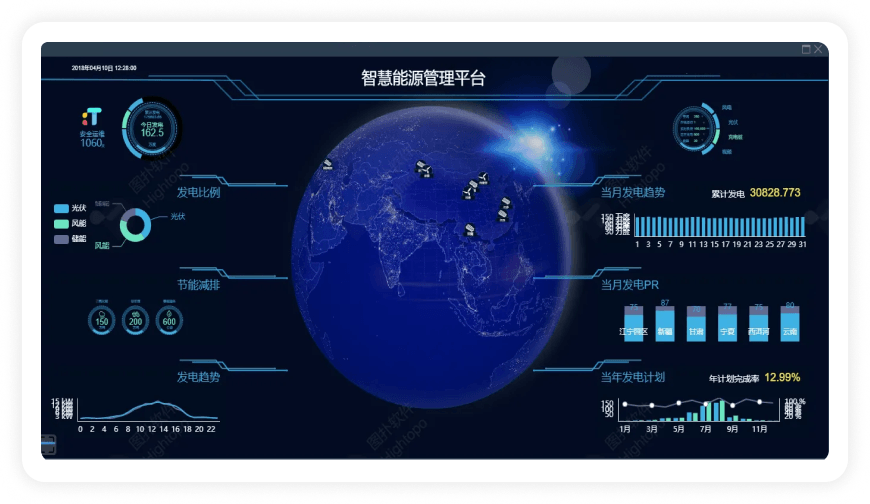 金融行业数据中心可视化-监控可视化建立统一监控窗口