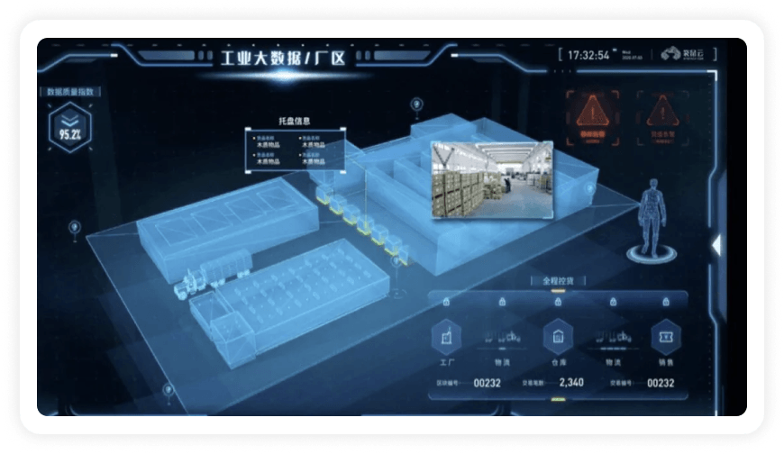 金融行业数据中心可视化-演示可视化提供生动表达能力