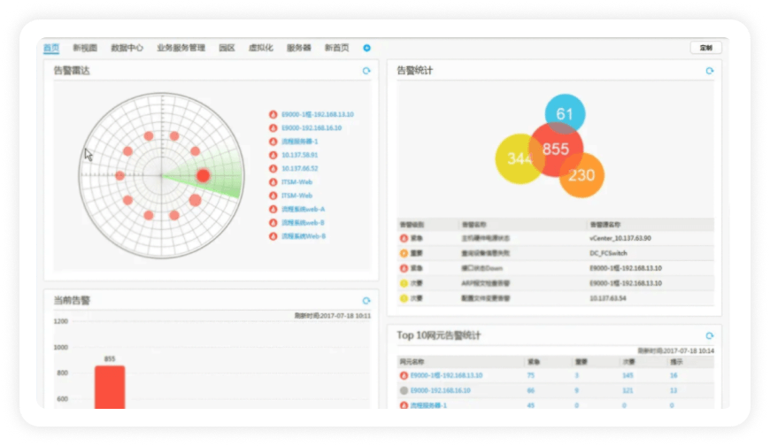 金融一体化运维解决方案-重新梳理事件重要程度优化处置优先级