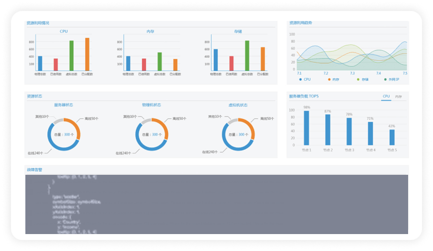 金融一体化运维解决方案-智能事件归集统一运维视角