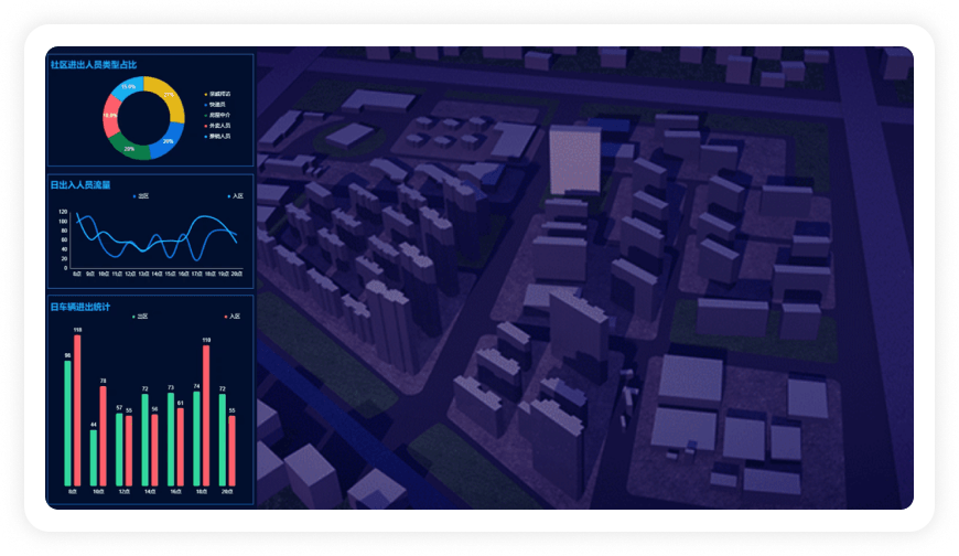 智慧社区可视化解决方案-美丽社区智能管理