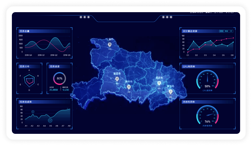 智慧城市可视化解决方案-结合业务流程的全新消费场景