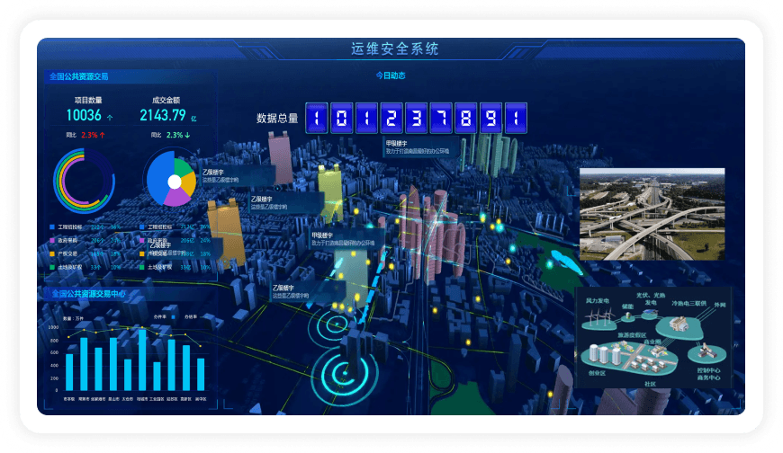 智慧城市可视化解决方案-提供直观高效的决策支撑平台