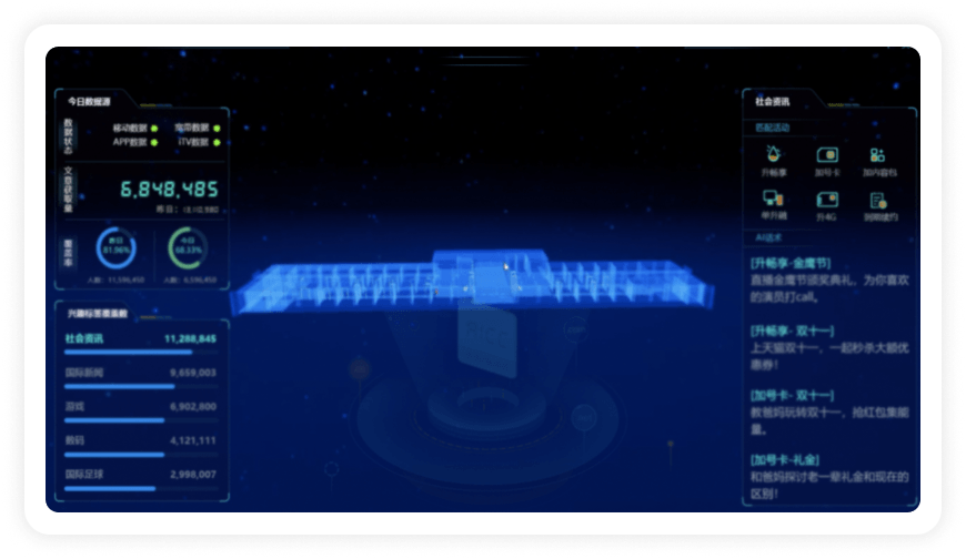 智慧医院运营可视化解决方案-案例